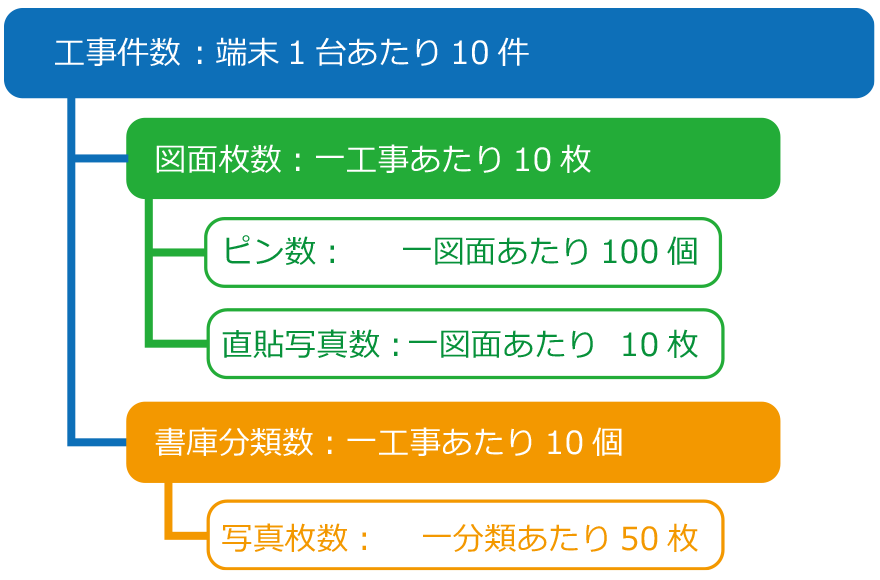 推奨データ容量